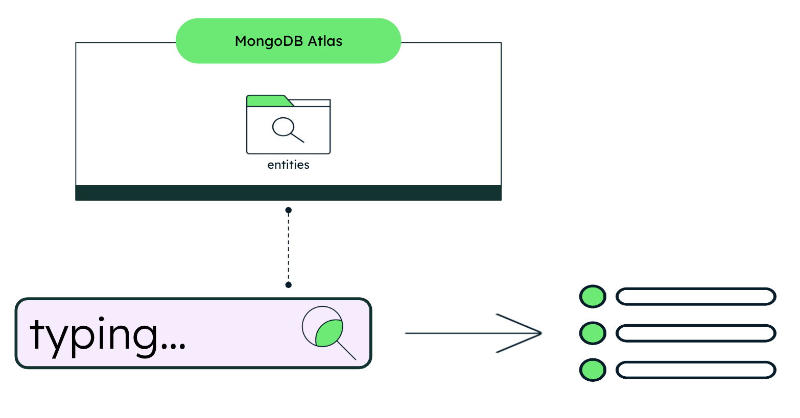 As-you-type solution architecture