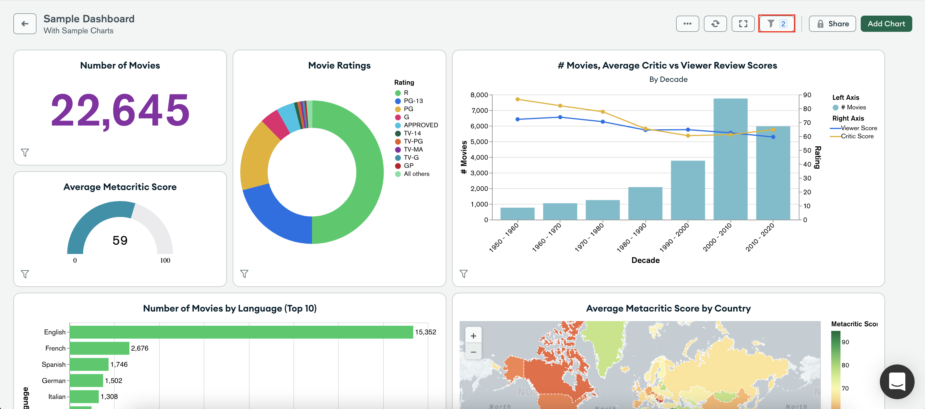 Dashboard with Dashboard Filters icon highlighted in the
top-right corner.