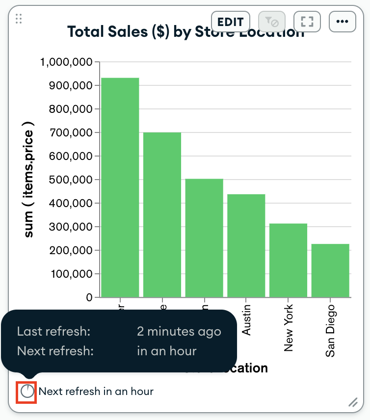 Chart refresh timer.