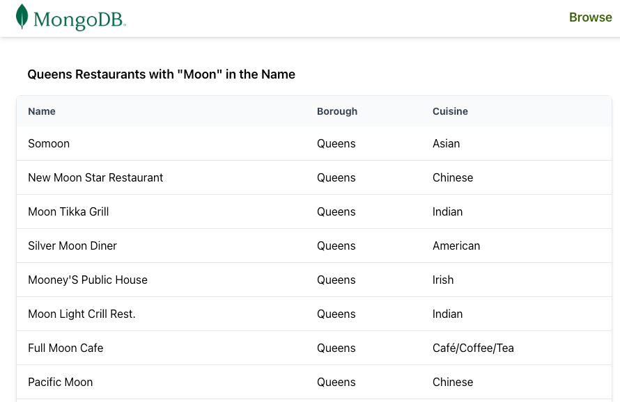 The browse page displays filtered restaurants from the sample_restaurants database.