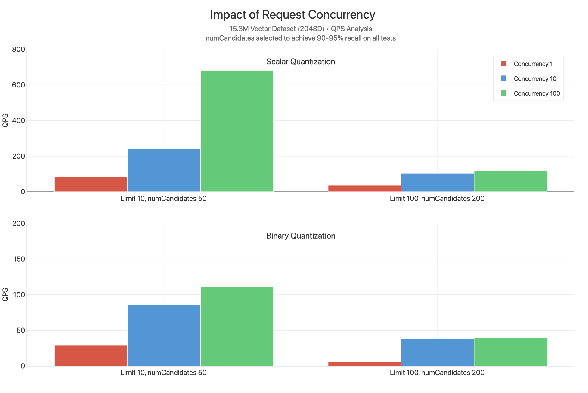 MongoDB Vector Search Concurrency Benchmark Results